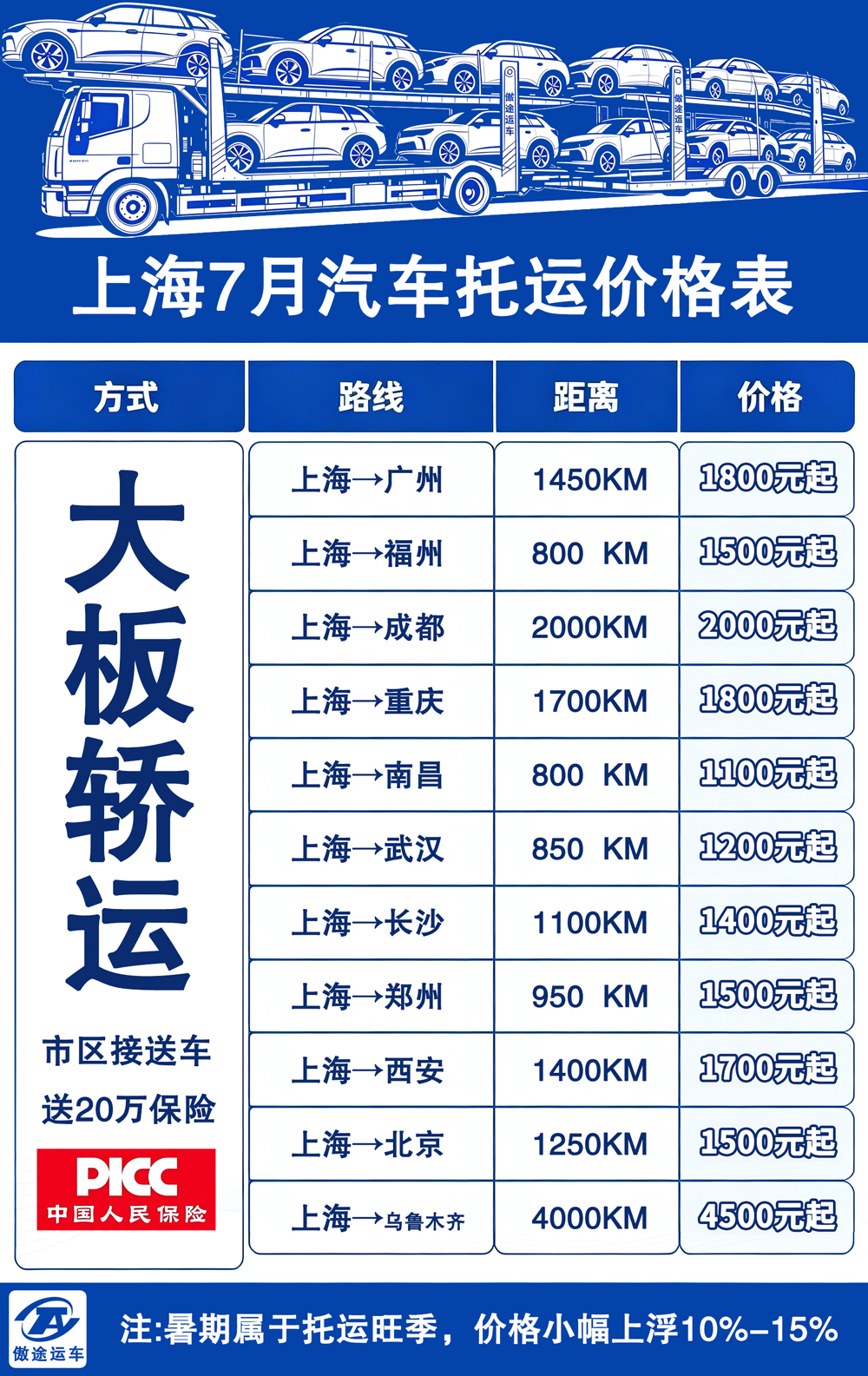 上海7月份报价.jpg