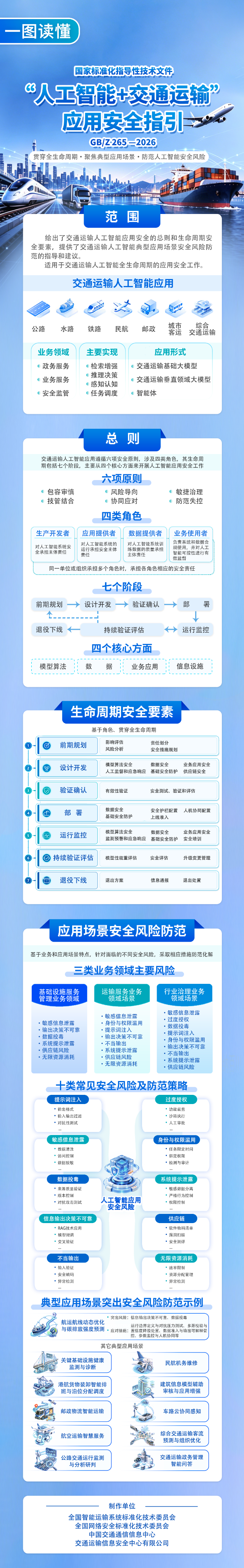 一图读懂《“人工智能+交通运输”应用安全指引》