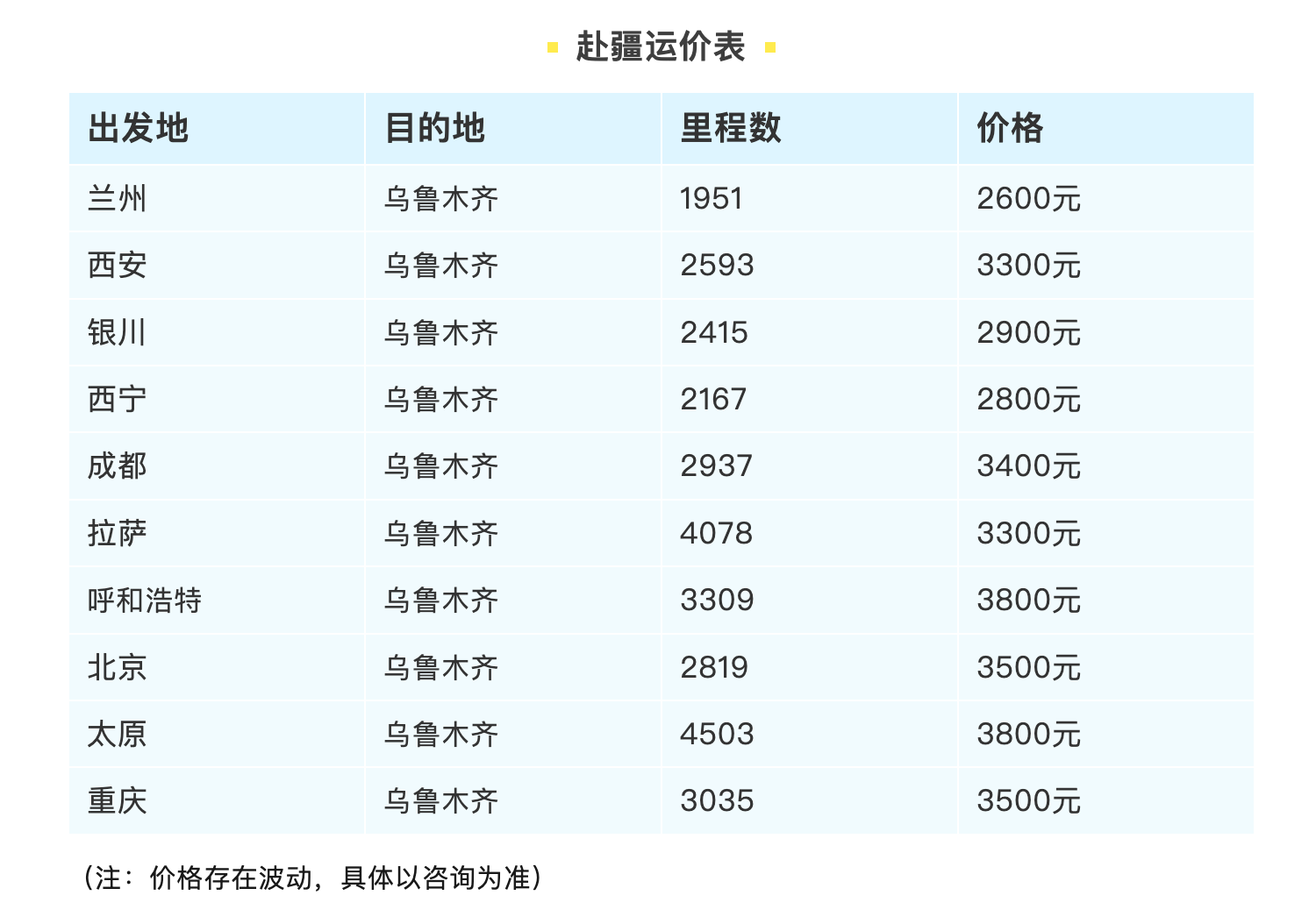 全国至新疆托运价格表出炉，附托运指南!
