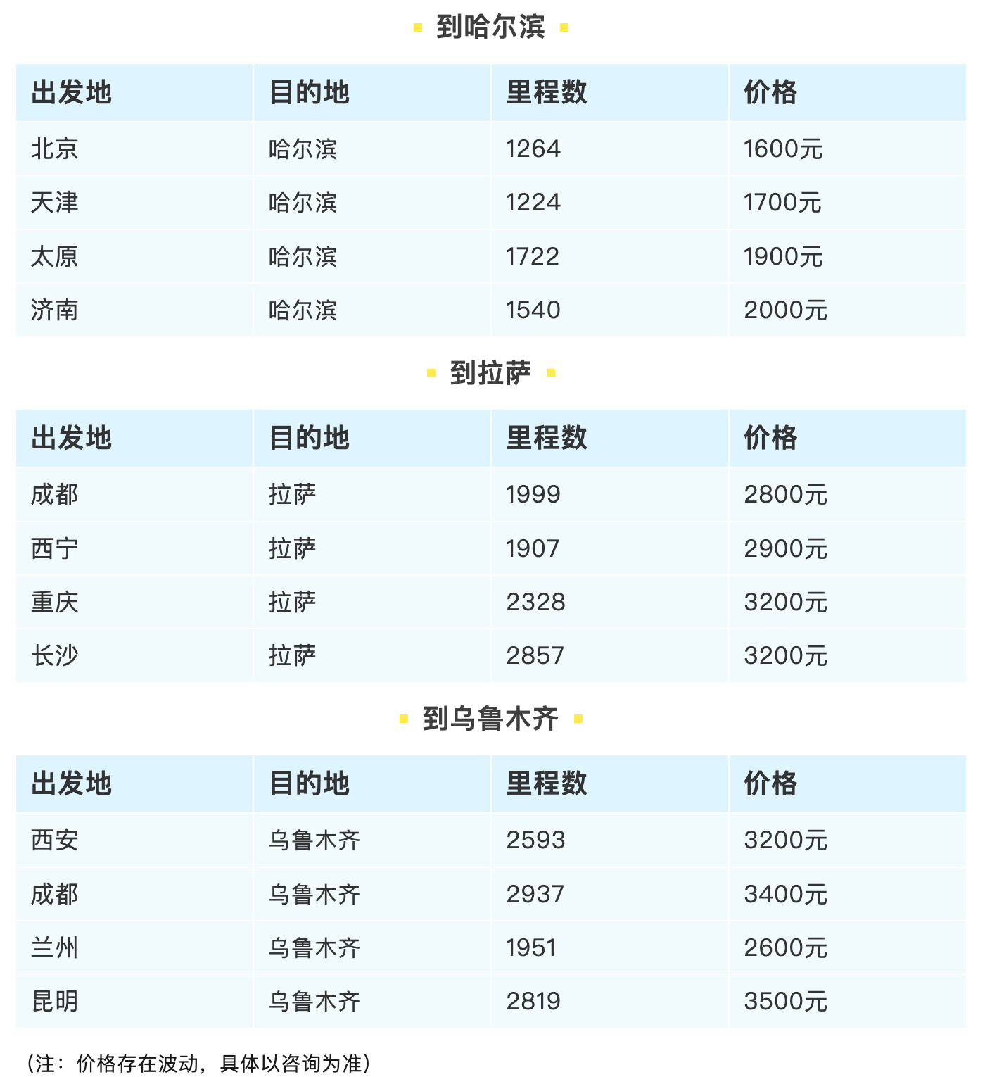 热门城市汽车托运价格表请收好，省心出游不踩坑