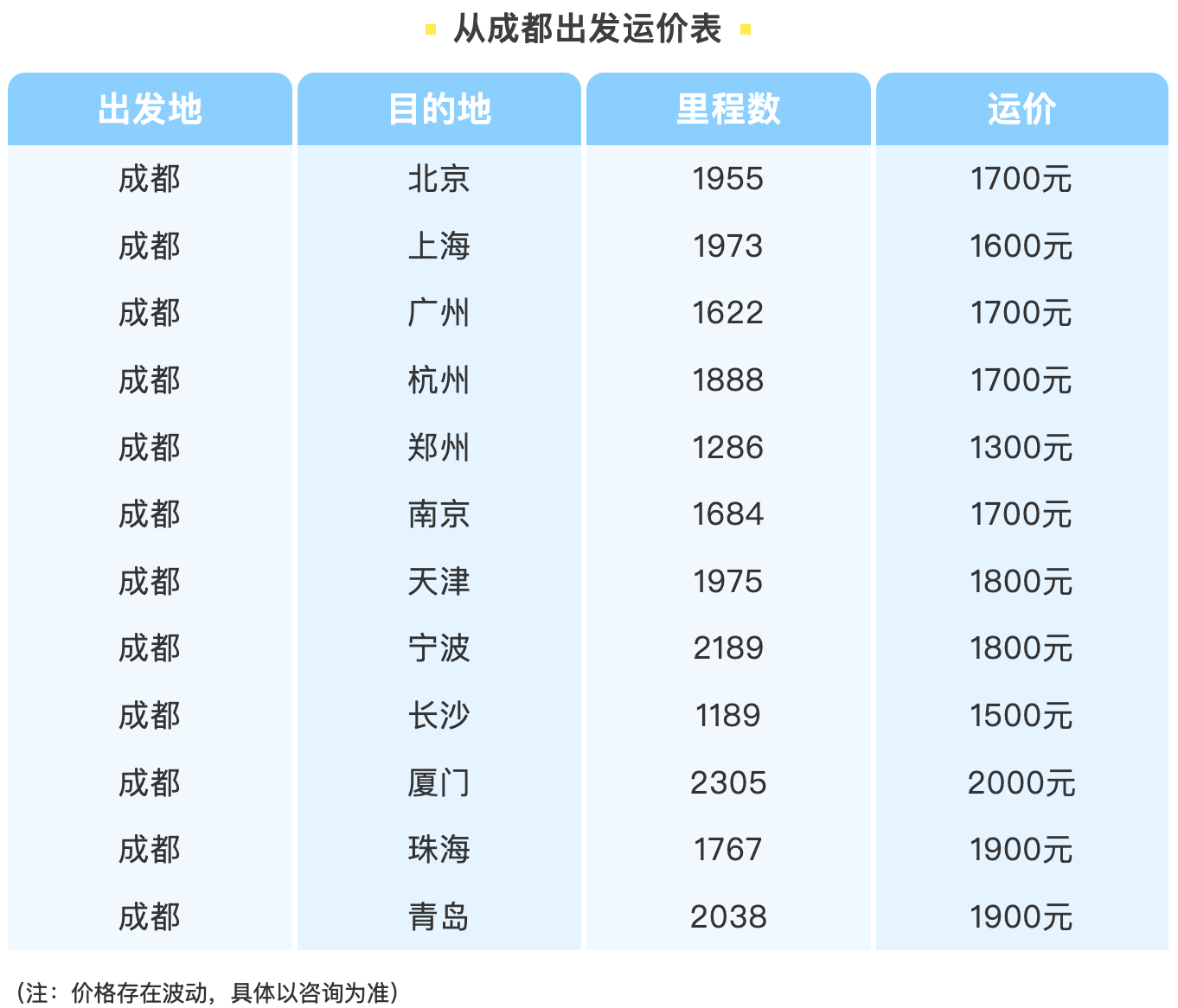 成都出发，全国汽车托运价格表来啦！